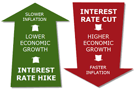 Interest Rates